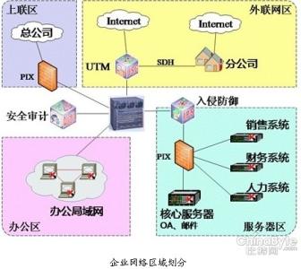 网络信息安全学习心得体会