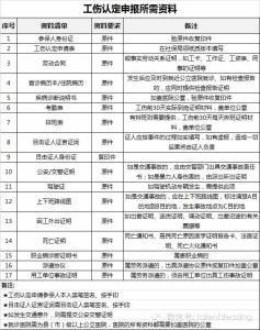 工伤认定办法2016 2016深圳工伤保险工伤怎样认定