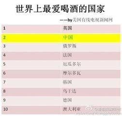 世界上10大灵异事件 世界上最爱喝酒的10大国家