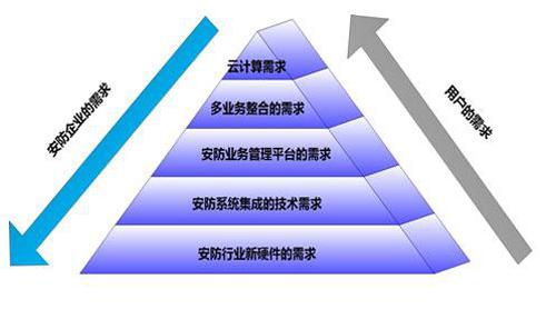 安防行业工作总结 安防行业销售工作总结