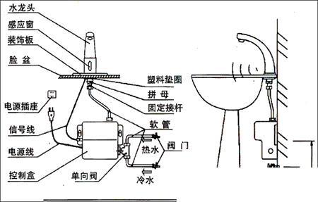 感应水龙头电磁阀 感应水龙头的工作原理?感应水龙头电磁阀故障如何解