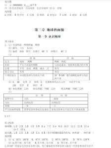 七年级下册地理知识 七年级上册地理知识