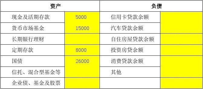 个人理财成功案例 个人理财成功案例3个