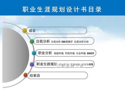 研究生生涯规划与设想 个人职业规划设想范文 职业生涯规划书模板