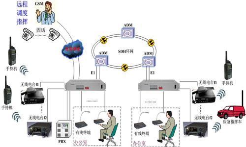 光接入技术与应用论文 无线接入在网络融合中的应用论文