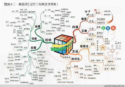 高中英语的高效学习方法