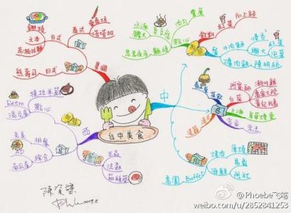 关于创新思维的例子 有关于顺向思维的例子