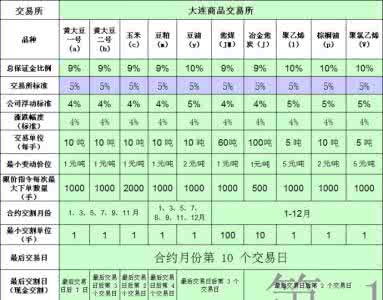 哪个证券公司手续费低 重庆证券公司手续费