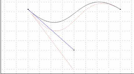 pr自由绘制贝塞尔曲线 ppt怎么绘制自由曲线