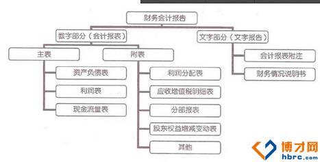 企业财务2月工作总结 企业财务工作总结