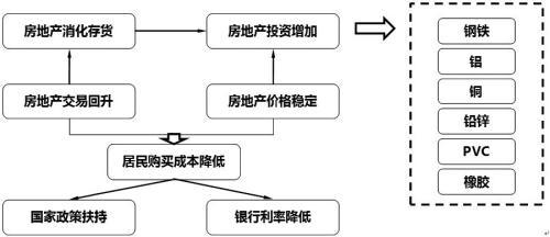 股票期货市场预测指标 期货市场指标体系的研究