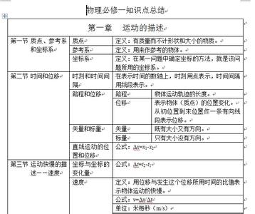 高一物理第一章知识点 高一必修一物理第一章知识点