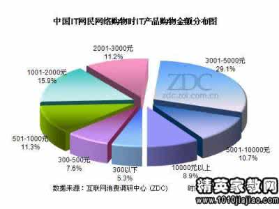 言行举止 关于企业员工言行举止的调查报告