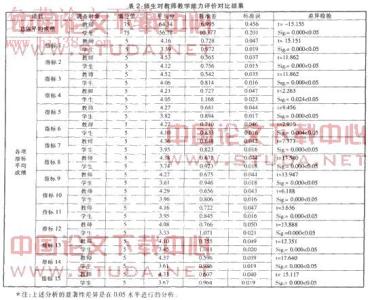 个人党性分析材料范文 大学教师党性分析材料范文