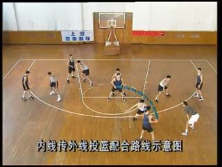 nba进攻战术教学 篮球进攻战术教学视频