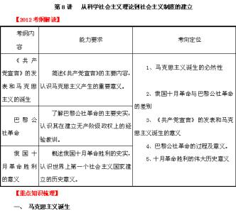 2017高考文综知识归纳 高考历史重点