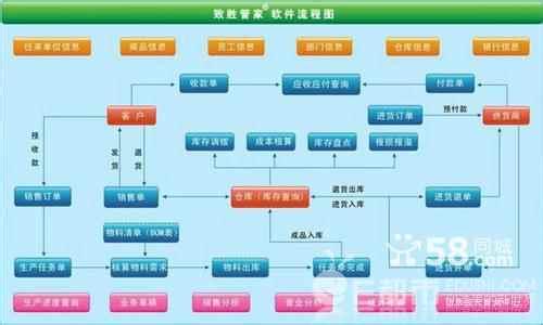 物业公司财务管理思路 保险公司财务管理思路