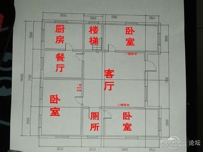 石家庄农村自建房 石家庄农村自建房可以转让吗？有什么限制