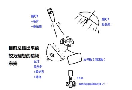 新手静物摄影布光 新手摄影布光基础教学