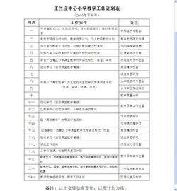 综合实践活动教研计划 综合实践教研计划范文