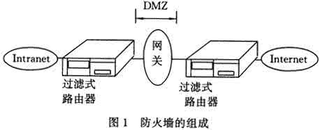 防火墙的概念 防火墙的概念与技术说明