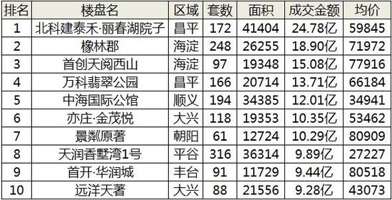 别墅按揭首付是多少 昌平别墅首付比例是多少？按揭贷款利率是多少