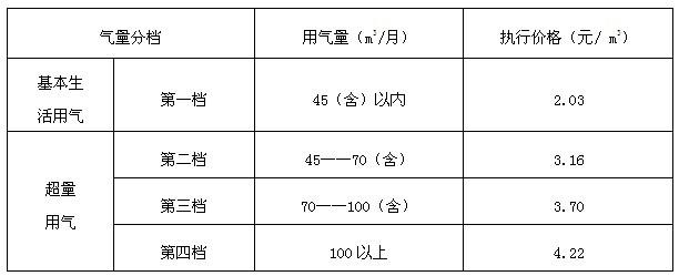 都江堰安置房 都江堰安置房在银行办理贷款要多长时间？流程是什么