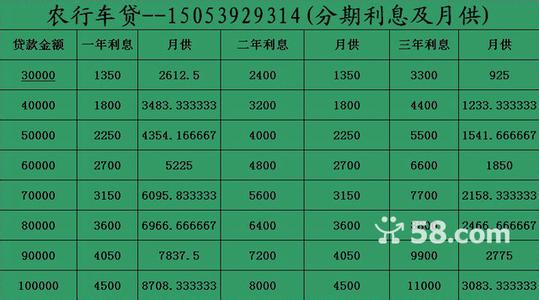 按揭贷款 开发商担保 临沂按揭贷款有哪些担保方式？需要提供什么资料