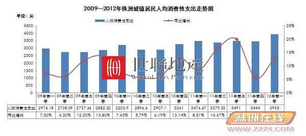 按揭房出售流程 株洲按揭房出售流程是什么？要交哪些税费