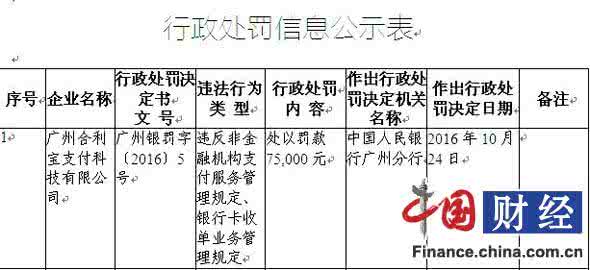 金融机构管理规定 废止 金融机构管理规定