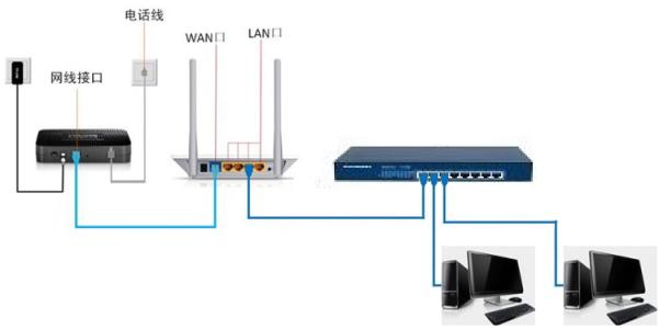 lan或高速internet 局域网怎样通过LAN和Internet连接