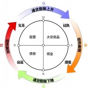 短期债券投资的目的 债券投资的目的和意义