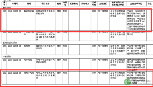 2017年工作计划范文 2017年高二信息技术教学计划范文