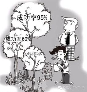 消费心理学论文 有关消费心理的论文