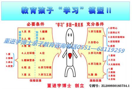 科学高效的学习方法