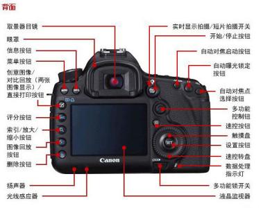 5d2单反相机如何摄像 用佳能5D2单反摄像技巧及注意事项