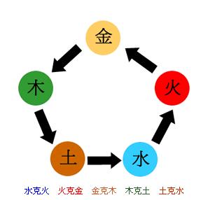 18笔五行属水的字 12笔五行属水的字