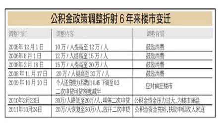 邯郸公积金贷款担保人 邯郸公积金贷款担保费是多少？以后能返还吗