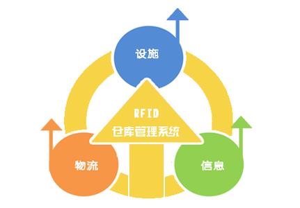 供应链管理学习心得体会