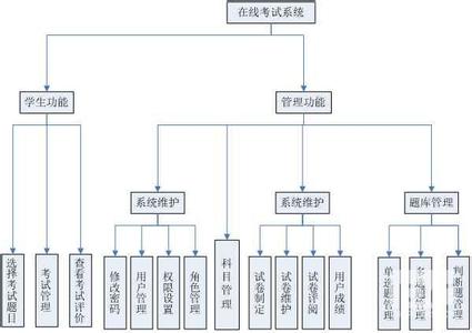 浅谈市场营销促销策略 浅谈市场营销论文_有关市场营销论文