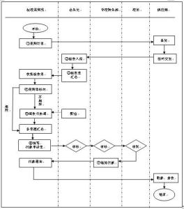银行会计部门工作总结 会计部门员工工作总结