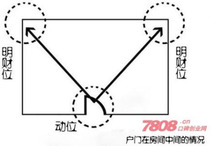 财位风水知识大全 风水知识 财位