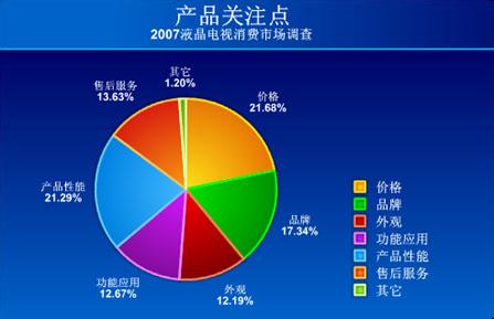 餐饮市场调查报告范文 市场调查报告