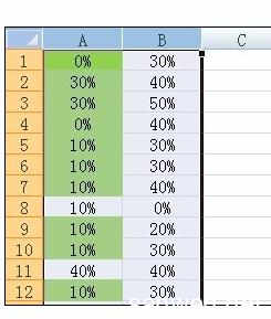 excel2007冻结前两列 Excel2007中比较两列数据大小的操作方法