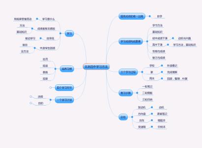 北京四中的学习方法有哪些