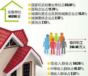 住房公积金还贷提取 提取公积金还贷需要先还清住房公积金贷款吗？