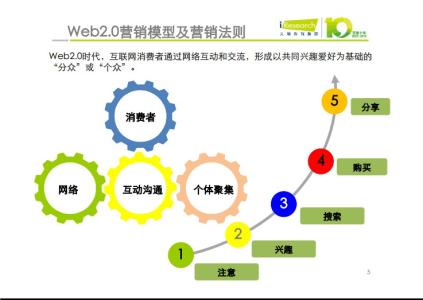 互联网营销案例分析 互联网营销活动分析