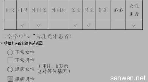 高二政治必修四试题 高二生物必修3人类遗传病测试试题