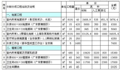 装饰工程造价预算书 装饰装修工程造价预算表 装饰装修工程造价预算表注意哪些