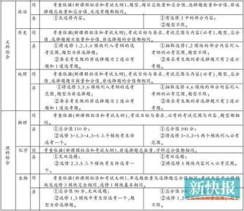 2017中医综合难度增大 广东明年高考启用全国试卷 试题难度增大